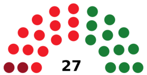 Archivo:MurciaCouncilDiagram1979