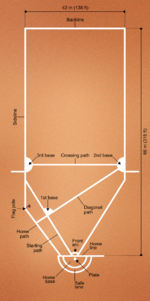Pesäpallo Field (Men)-EN.svg