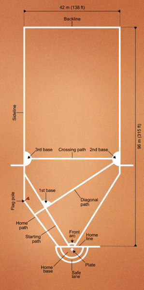 Pesäpallo Field (Men)-EN