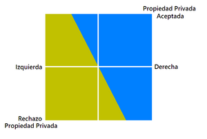 Archivo:Propiedad privada
