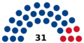 2020 Belize House of Representatives