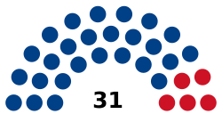 Elecciones generales de Belice de 2020