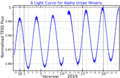AlphaUMiLightCurve