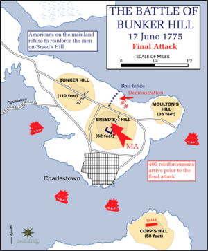 Archivo:Bunker hill final attack