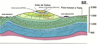 Archivo:Corte Geol Cobos