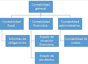 Archivo:Diagrama de contabilidad de costos