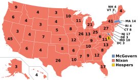 Elecciones presidenciales de Estados Unidos de 1972