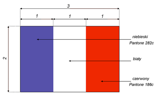 Francja flaga wymiary.png
