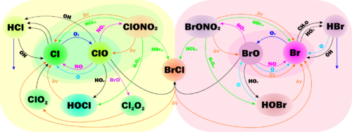 Archivo:Halogene Chemistry in the Atmosphere