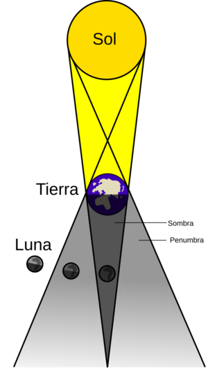 Archivo:Lunar eclipse-es