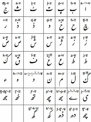 Archivo:Shahmukhi1