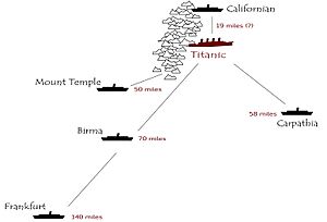 Archivo:Ships around Titanic
