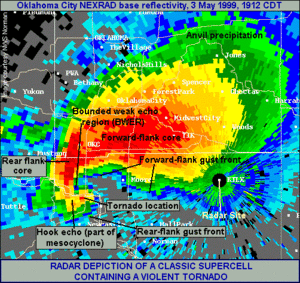 Archivo:Tornadic classic supercell radar