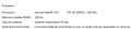 Configuration Windows 7
