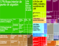 El Salvador treemap es