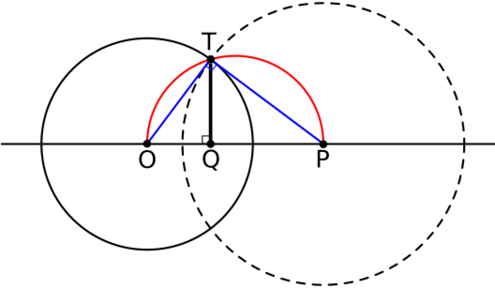 Orthogonal circle