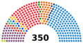 Spanish Congress of Deputies election, 2016 result