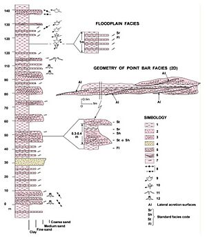 Archivo:Stratigraphic column - Chacarilla Formation, Chile