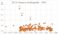 2018 Oaxaca earthquake