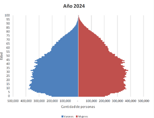 Archivo:ARG SbA1y 20240