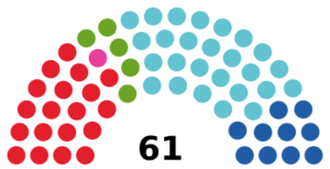 Bundesrat Österreich (current composition).svg