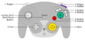GCController Layout