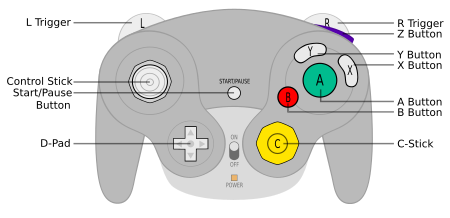 Diseño estándar del controlador GameCube, con la forma del controlador WaveBird superpuesta