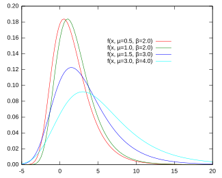 Función de distribución de probabilidad