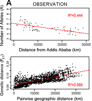 Archivo:Human genetic isolation by distance in Kanitz 2018