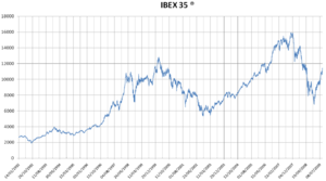 Archivo:IBEX 35 performance August 2009