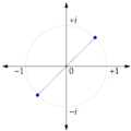 Imaginary2Root