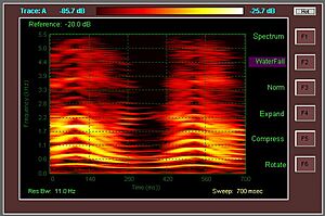 Archivo:Oh No Girl Spectrogram 2