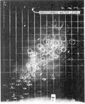 Archivo:Orbital wave motion-Wiegel Johnson ICCE 1950 Fig 6