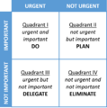 7 habits decision-making matrix