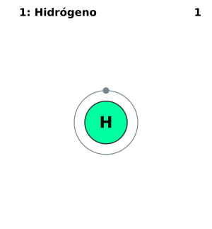 Archivo:Capa electrónica 001 Hidrógeno