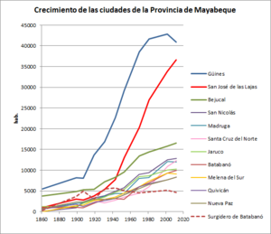 Archivo:Ciudades Mayabeque