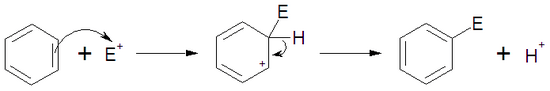 Representación genérica de una sustitución electrófila aromática.