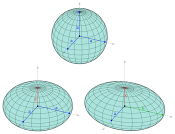 Archivo:Ellipsoide