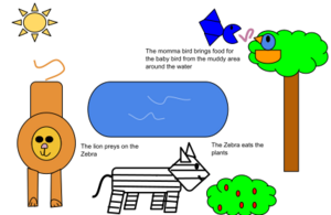 Archivo:IB Biology Figure Project (1)