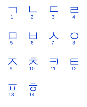 Archivo:Korean consonants