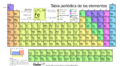 Periodic table large-es-updated-2018