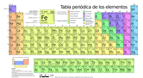 Archivo:Periodic table large-es-updated-2018