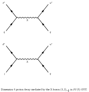 Archivo:Proton decay2