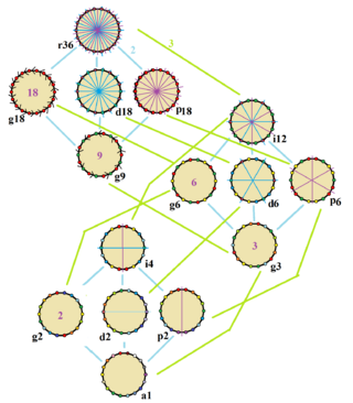 Archivo:Symmetries of octadecagon