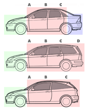 Archivo:Three body styles with pillars and boxes