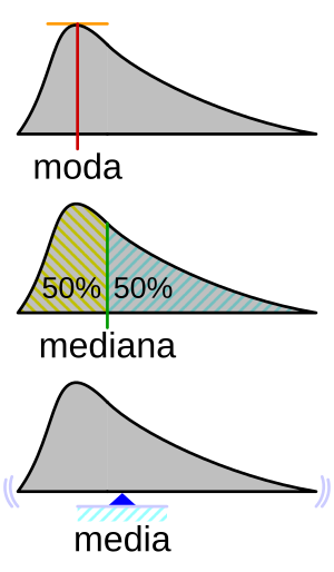 Archivo:Visualisation mode median mean