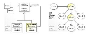Archivo:W3sDesign Interpreter Design Pattern UML