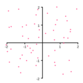 ACP 3