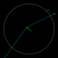 Apophis pass