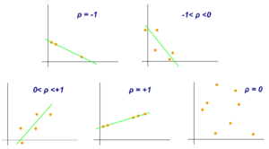 Archivo:Correlation coefficient